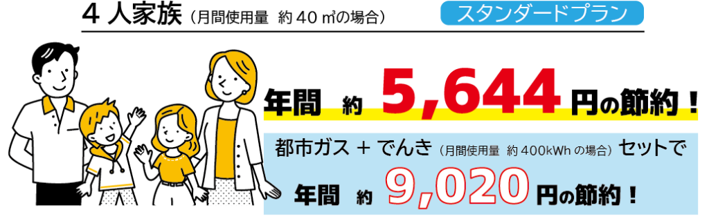 大阪ガススタンダードプラン節約額