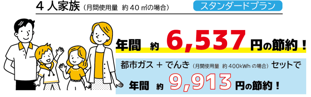 東邦ガススタンダードプラン節約額