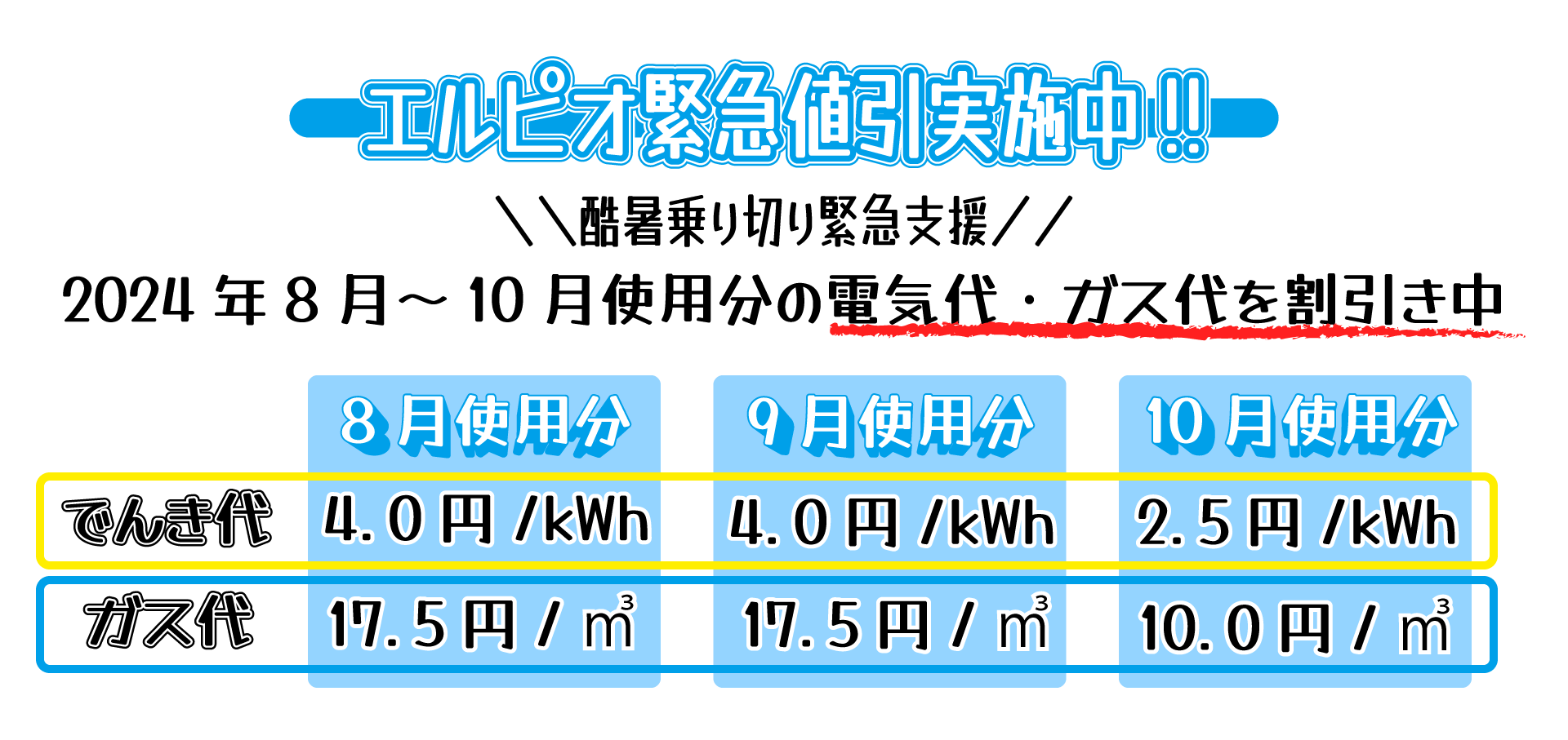 酷暑乗り切り緊急支援